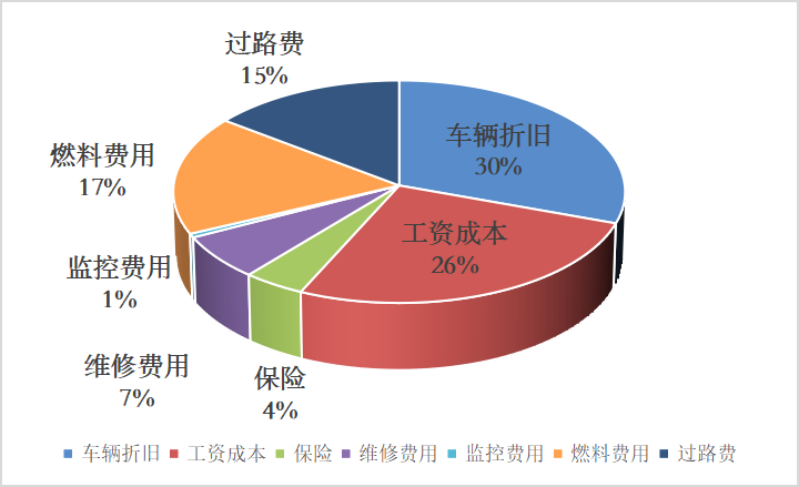城际车系统_城际车系统开发_城际车app开发_城际车软件开发_城际车小程序开发