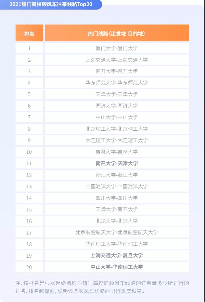 高?？绯撬撤绯低慈榷瘸鞘邪馮op10图