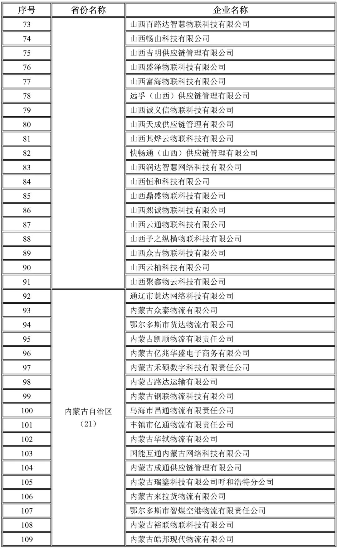 山西,内蒙古未上传驾驶员位置单证信息企业名录