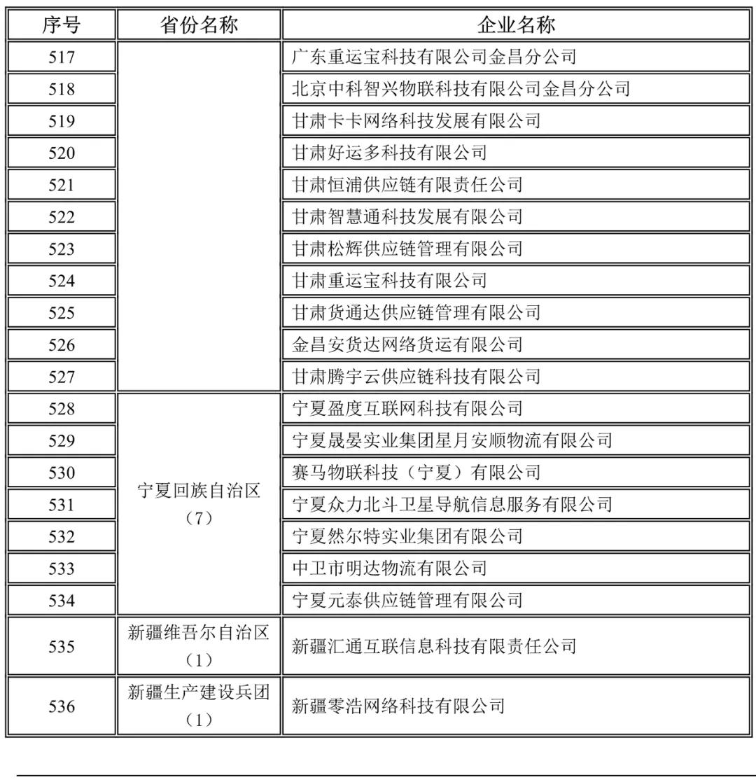 甘肃,宁夏,新疆，新疆兵团未上传驾驶员位置单证信息企业名录