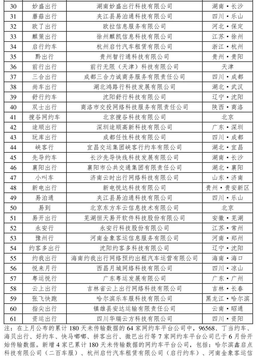 截至6月全国318家网约车平台公司取得经营许可证环比增加5家_网约车平台_网约车经营许可证_网约车牌照申请