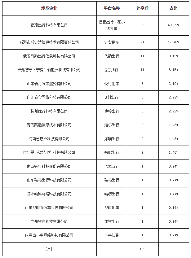 广州市2023年8月份网络预约出租汽车市场运行管理监测信息月报_网约车牌照申请_网约车国牌代办_网约车经营许可证_网络预约出租汽车经营许可证