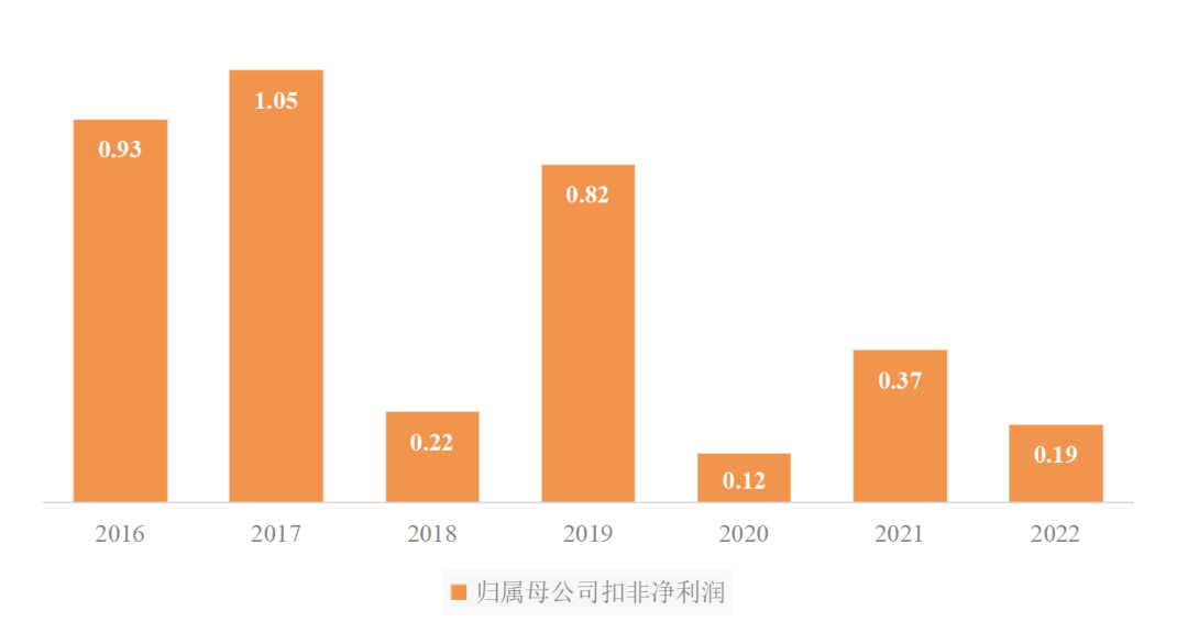 传统客运企业模式、渠道、组织与文化创新_定制客运_定制客运系统_定制客运系统开发_定制客运系统开发公司