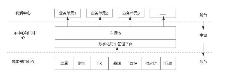 传统客运企业模式、渠道、组织与文化创新_定制客运_定制客运系统_定制客运系统开发_定制客运系统开发公司