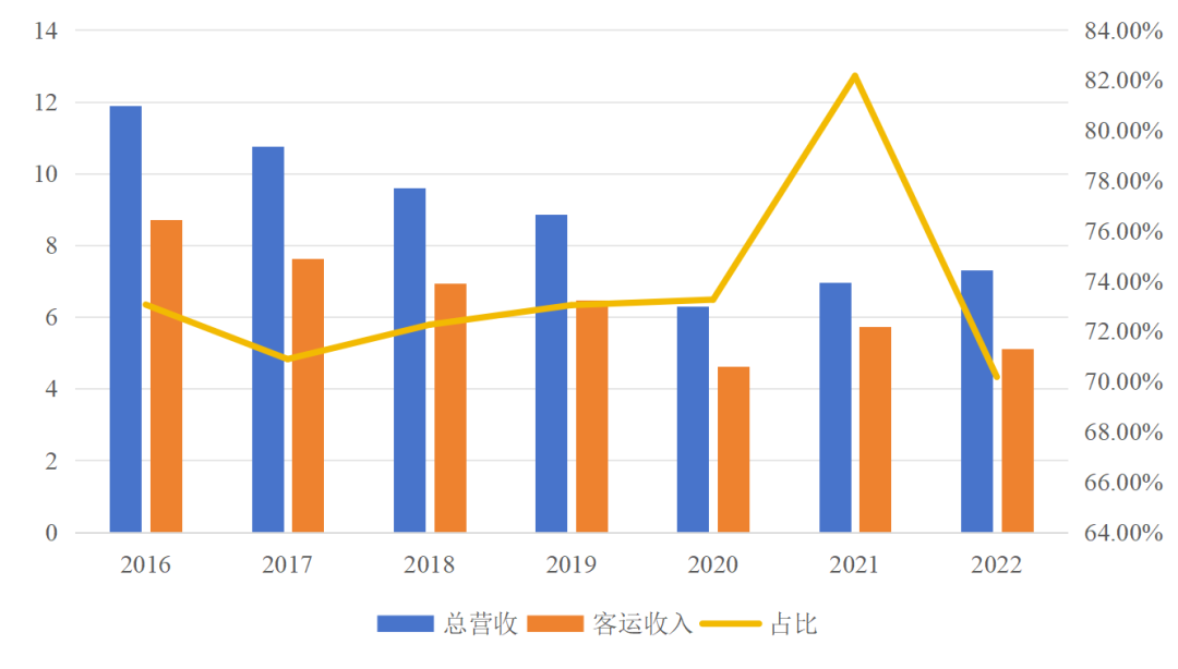 传统客运企业模式、渠道、组织与文化创新_定制客运_定制客运系统_定制客运系统开发_定制客运系统开发公司
