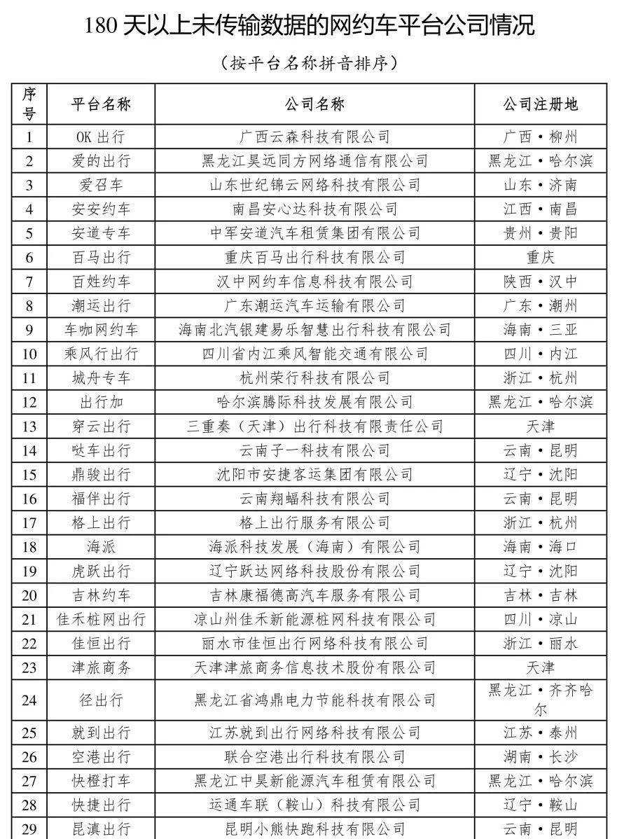 截至2023年11月30日，全国共有335家网约车平台公司取得网约车平台经营许可证_网约车平台_网约车平台经营许可_网约车牌照申请_网约车国牌代办