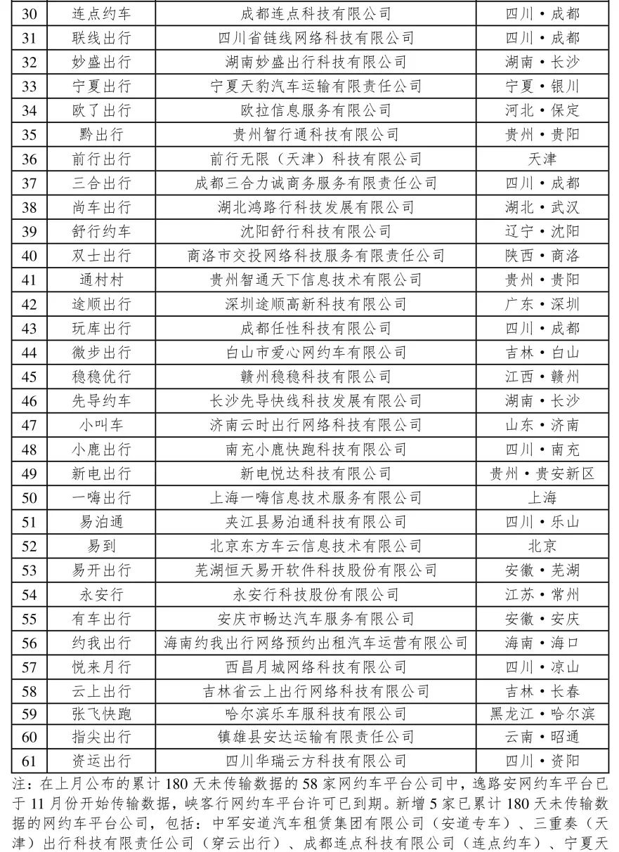 截至2023年11月30日，全国共有335家网约车平台公司取得网约车平台经营许可证_网约车平台_网约车平台经营许可_网约车牌照申请_网约车国牌代办
