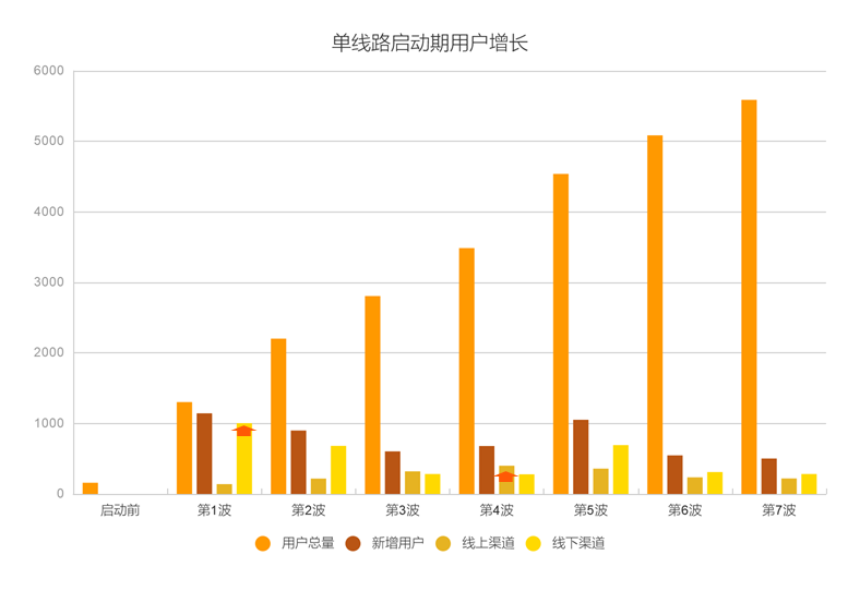 深耕本地市?。核南叱鞘卸ㄖ瓶驮艘滴竦钠舳胧萸龀定制客运_定制客运系统开发_定制客运软件开发_定制客运APP开发_定制客运小程序开发