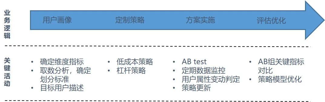 深耕本地市?。核南叱鞘卸ㄖ瓶驮艘滴竦钠舳胧萸龀定制客运_定制客运系统开发_定制客运软件开发_定制客运APP开发_定制客运小程序开发