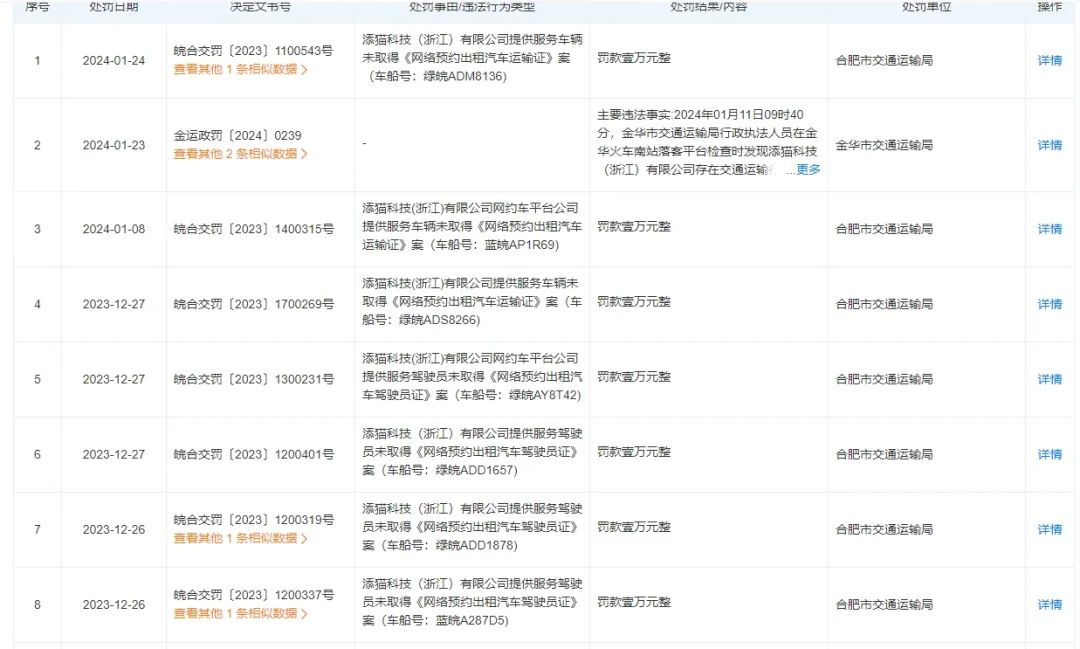 温州市交通执法部门通过约谈网约车平台、组建专班入企排查等方式_添猫科技_网约车平台_网约车监管平台数据上传