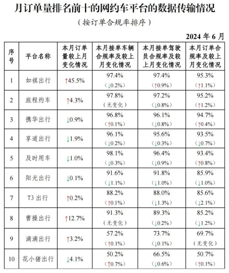 截至2024年6月30日，全国共有354家公司取得网约车平台经营许可证_网约车平台经营许可证_网约车国牌_网约车牌照申请_网约车国牌代办