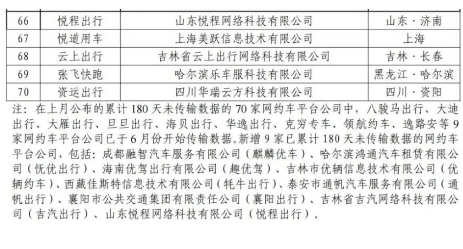 截至2024年6月30日，全国共有354家公司取得网约车平台经营许可证_网约车平台经营许可证_网约车国牌_网约车牌照申请_网约车国牌代办