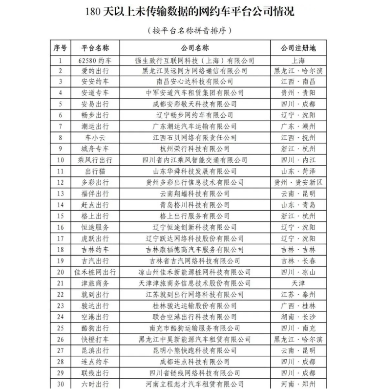 截至2024年6月30日，全国共有354家公司取得网约车平台经营许可证_网约车平台经营许可证_网约车国牌_网约车牌照申请_网约车国牌代办