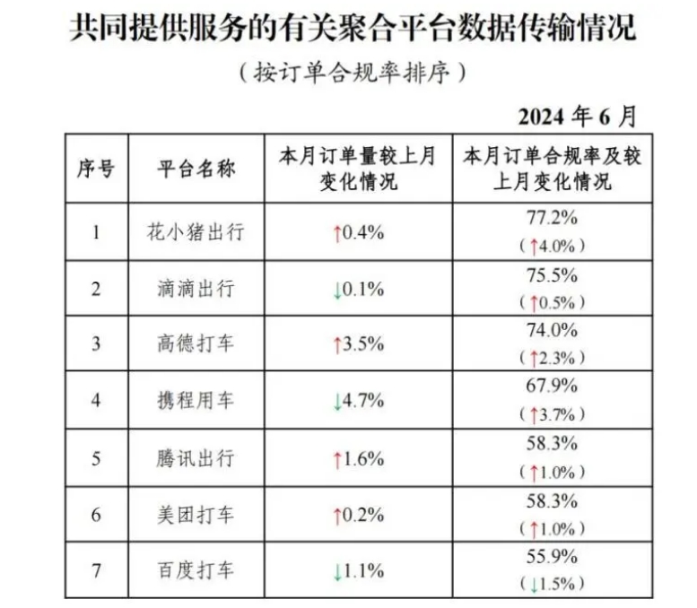 截至2024年6月30日，全国共有354家公司取得网约车平台经营许可证_网约车平台经营许可证_网约车国牌_网约车牌照申请_网约车国牌代办